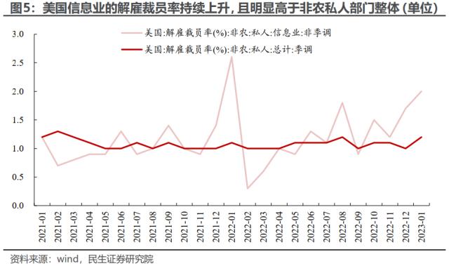 长期问题的重定价 | 民生策略