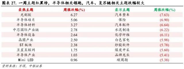 短暂RISK OFF 不改科技成长占优趋势