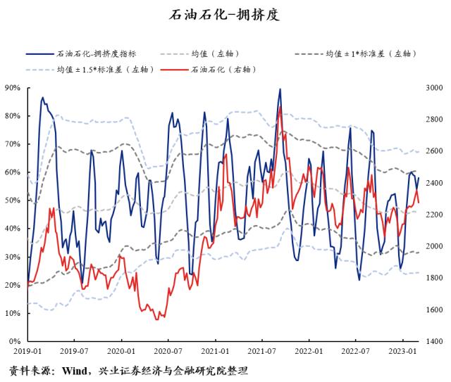 【兴证策略】40大热门赛道：拥挤度到什么位置了？