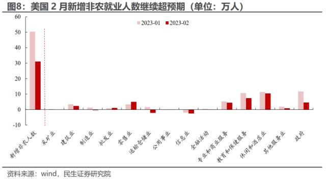 长期问题的重定价 | 民生策略