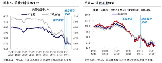 【兴证策略】不惧海外“幺蛾子”，两条主线穿越极致轮动