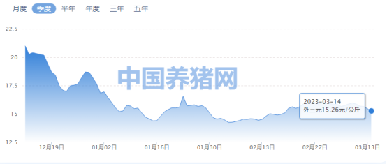 猪肉概念股强势 新周期到来了吗？