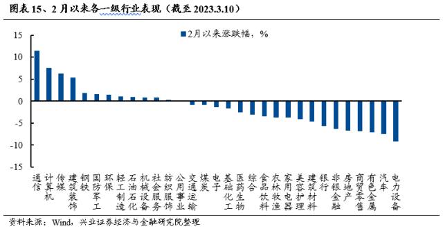 【兴证策略】不惧海外“幺蛾子”，两条主线穿越极致轮动