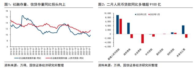 【国信策略】“超预期”遇上“静默期” ，如何配置