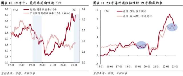 短暂RISK OFF 不改科技成长占优趋势