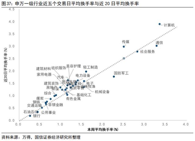 【国信策略】“超预期”遇上“静默期” ，如何配置