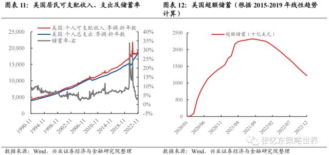 【兴证张忆东（全球策略）团队】乱中取胜，危中有机