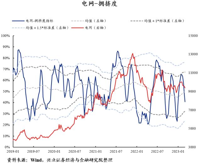 【兴证策略】40大热门赛道：拥挤度到什么位置了？