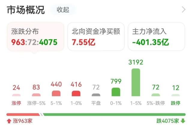 主力流入半导体，资金抢筹新五丰｜A股日报