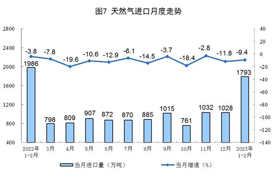 今年前两月中国进口煤炭6064万吨 同比增长70.8%