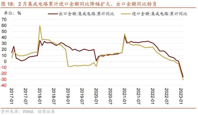 【招商策略】美国银行业风险和2月社融如何综合影响A股——A股投资策略周报（0312）