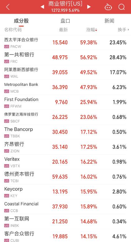 今夜，来利好了！暴涨60%！刚刚，华为紧急辟谣！债券圈炸锅，交易员都在加群！