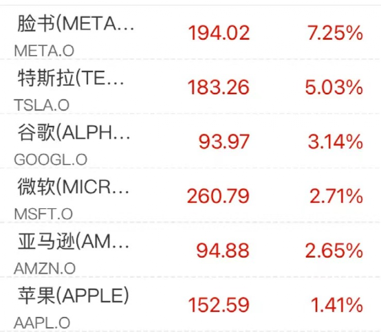 凌晨突发！国际油价一度下跌超过5%！市场恐慌降温 银行股剧烈反弹！