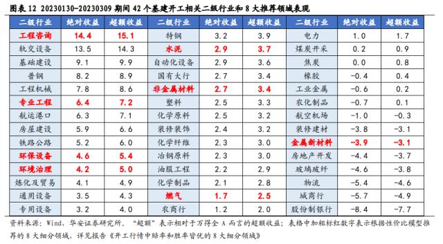 【华安策略丨周观点】弱势震荡格局延续，更需注重景气支撑和涨幅安全