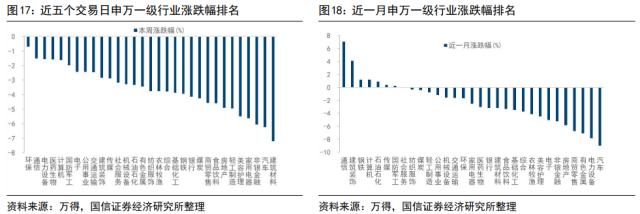 【国信策略】“超预期”遇上“静默期” ，如何配置