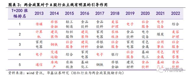 【华鑫宏观策略|周观点】海外避险情绪升温，A股短期承压但有支撑