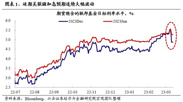 【兴证策略】不惧海外“幺蛾子”，两条主线穿越极致轮动