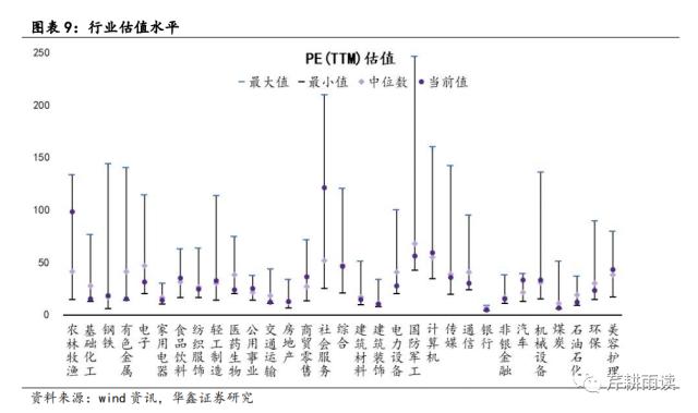 【华鑫宏观策略|周观点】海外避险情绪升温，A股短期承压但有支撑