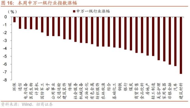 【招商策略】美国银行业风险和2月社融如何综合影响A股——A股投资策略周报（0312）