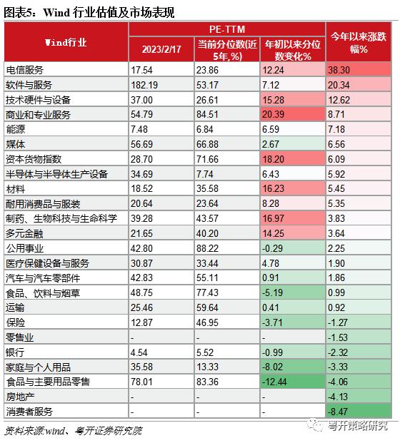 出口体现韧性，挖掘结构性机会 | 粤开大势研判