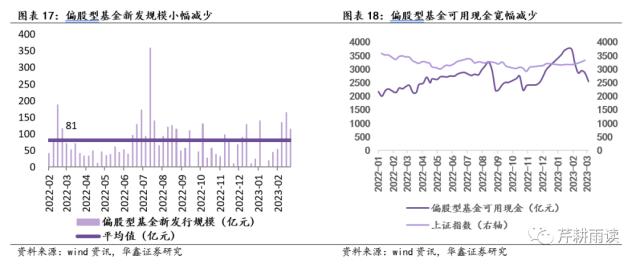 【华鑫宏观策略|周观点】海外避险情绪升温，A股短期承压但有支撑