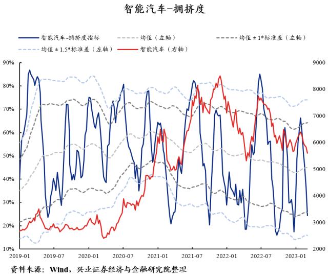 【兴证策略】40大热门赛道：拥挤度到什么位置了？