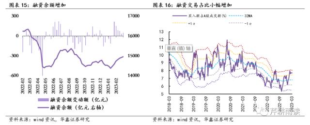 【华鑫宏观策略|周观点】海外避险情绪升温，A股短期承压但有支撑