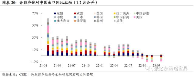 【兴证张忆东（全球策略）团队】乱中取胜，危中有机