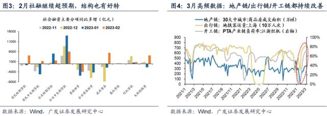 【广发策略】SVB事件的影响与“思？变”Δ三重奏——周末五分钟全知道（3月第2期）