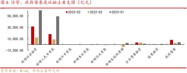 李立峰、张海燕:扰动有限，A股盈利改善支撑底部区间