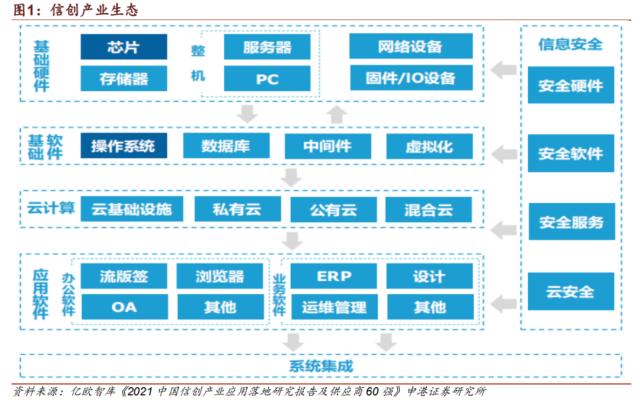 信创板块炒作将进入分化？