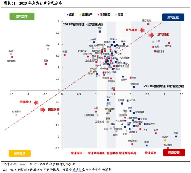 【兴证策略】不惧海外“幺蛾子”，两条主线穿越极致轮动