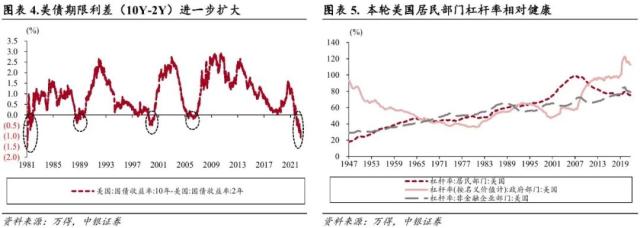 短暂RISK OFF 不改科技成长占优趋势