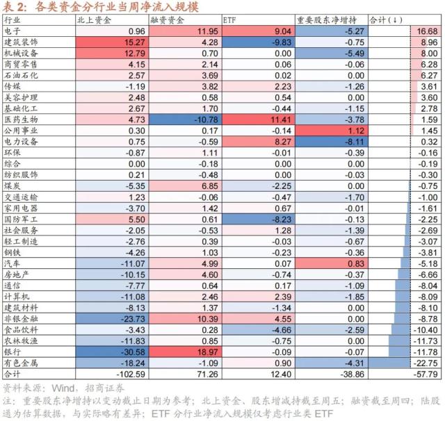 【招商策略】美国银行业风险和2月社融如何综合影响A股——A股投资策略周报（0312）