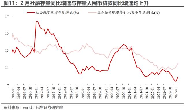 长期问题的重定价 | 民生策略