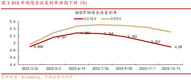 李立峰、张海燕:扰动有限，A股盈利改善支撑底部区间