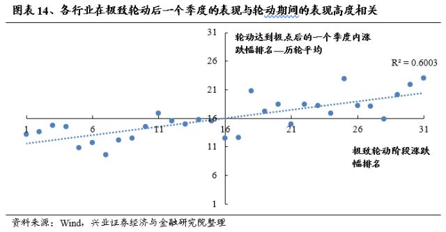 【兴证策略】不惧海外“幺蛾子”，两条主线穿越极致轮动