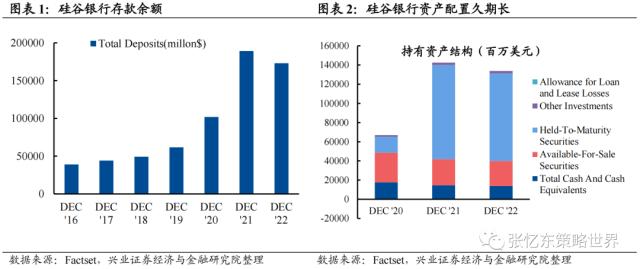 【兴证张忆东（全球策略）团队】乱中取胜，危中有机