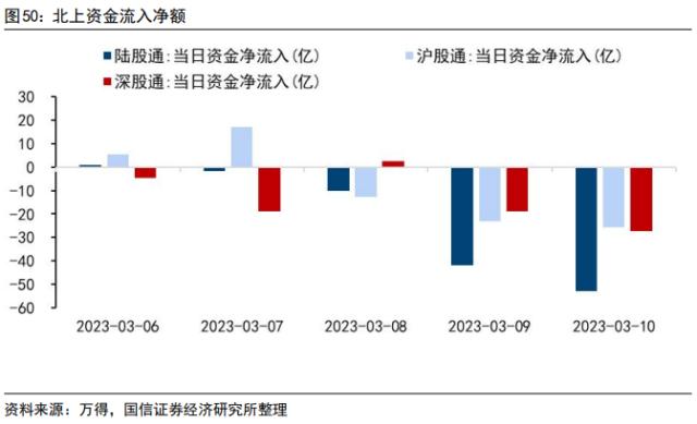 【国信策略】“超预期”遇上“静默期” ，如何配置