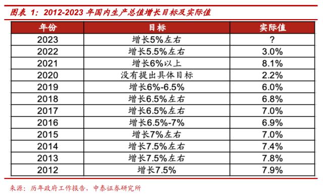 【中泰策略 | 周论】如何看待市场结构性的调整？