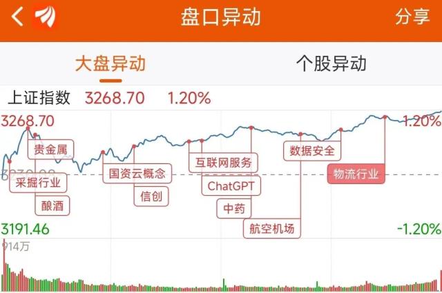 主力流入软件开发，资金抢筹中国卫通｜A股日报