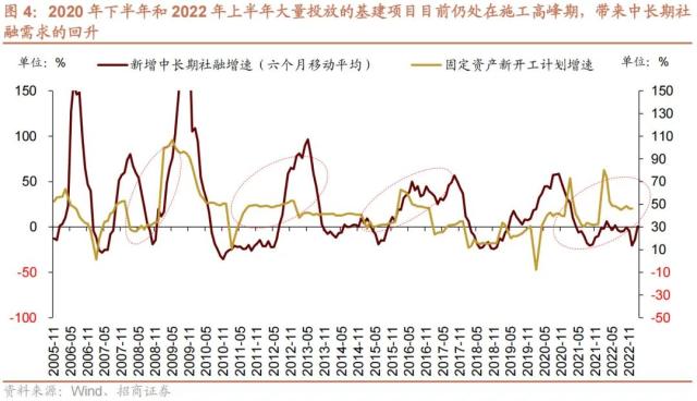 【招商策略】美国银行业风险和2月社融如何综合影响A股——A股投资策略周报（0312）