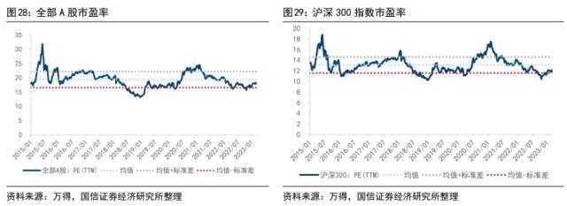 【国信策略】“超预期”遇上“静默期” ，如何配置