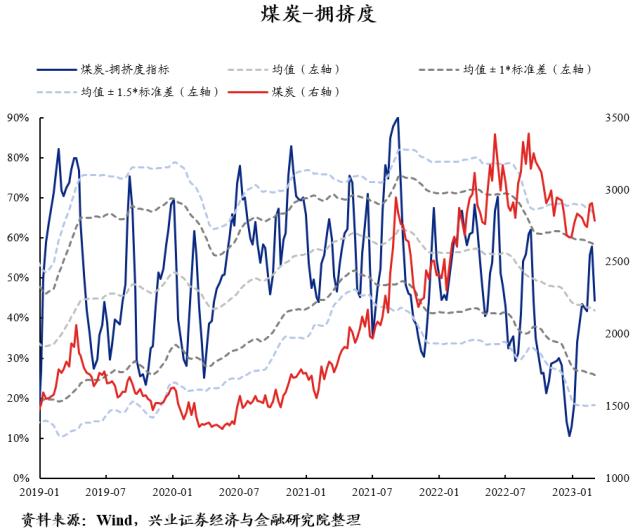 【兴证策略】40大热门赛道：拥挤度到什么位置了？