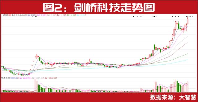 超级牛散葛卫东、私募大佬赵军、裘国根已提前入局，6G概念股批量上涨，A股新“股王”即将诞生？【文末有