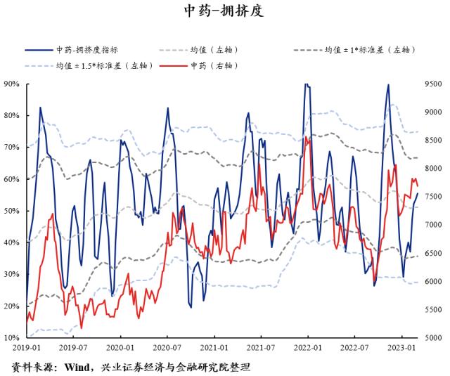 【兴证策略】40大热门赛道：拥挤度到什么位置了？