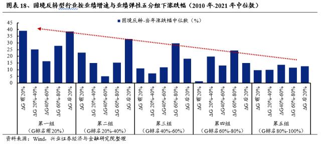 【兴证策略】不惧海外“幺蛾子”，两条主线穿越极致轮动