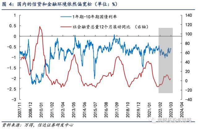 股市进入波折期 | 信达策略