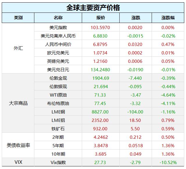 美股大反攻！银行股数次暴涨熔断；新一届国务院开始全面履职，机构改革是重大政治任务；硅谷巨头宣布再裁员