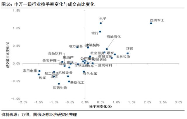 【国信策略】“超预期”遇上“静默期” ，如何配置